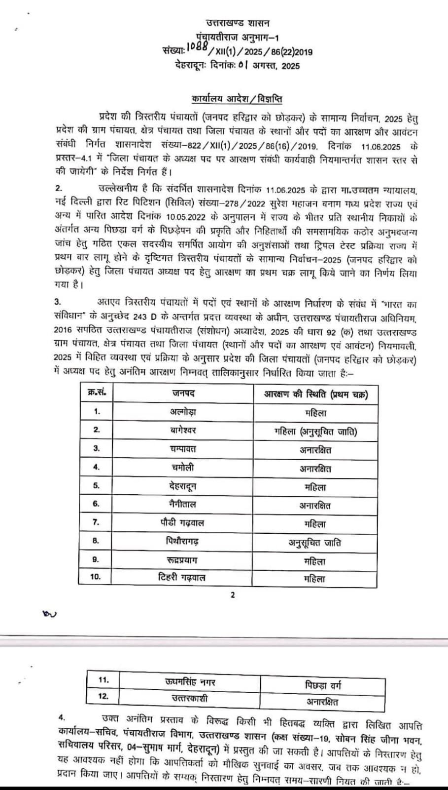 उत्तराखंड पंचायत चुनाव 2025: आरक्षण चक्र लागू, 12 जिलों के लिए जिला पंचायत अध्यक्ष पद आरक्षित