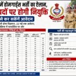 उत्तराखंड में होमगार्ड्स भर्ती का ऐलान, 920 पदों पर होगी नियुक्ति, इस दिन से कर सकेंगे आवेदन 