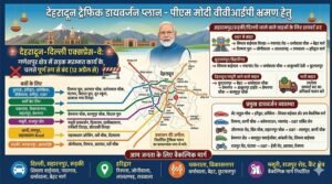 pm-modi-dehradun-traffic-root.jpg
