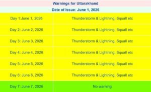 weather-alert-june.jpg