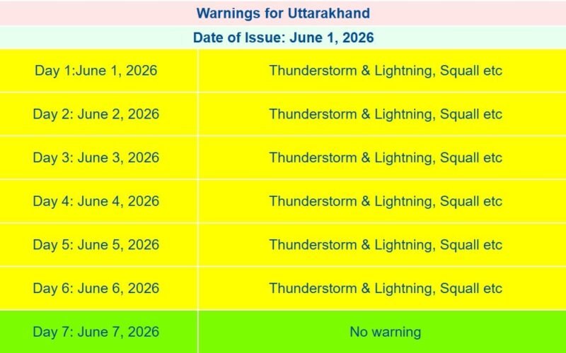 weather-alert-june.jpg